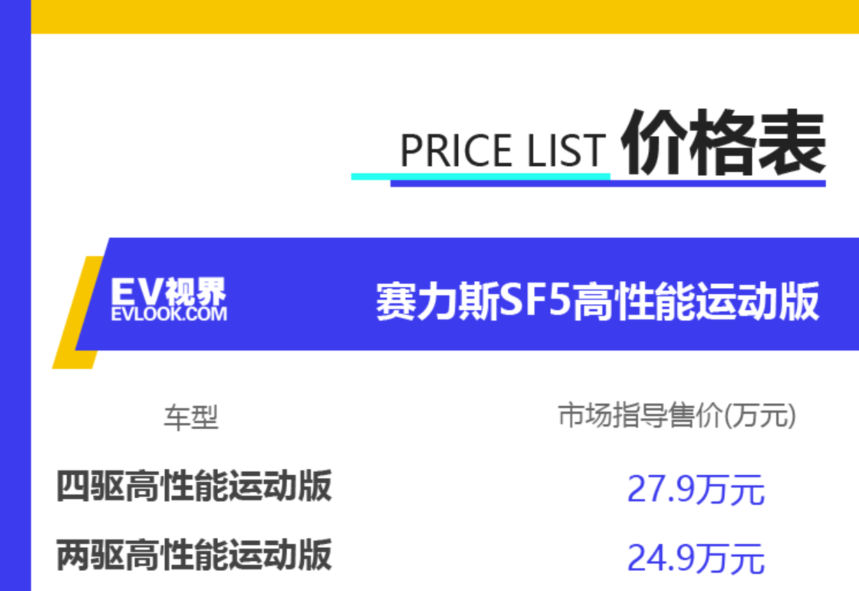 賽力斯未來的價(jià)格走勢分析，會跌到什么價(jià)格？，賽力斯未來價(jià)格走勢預(yù)測，可能跌至何種價(jià)位？