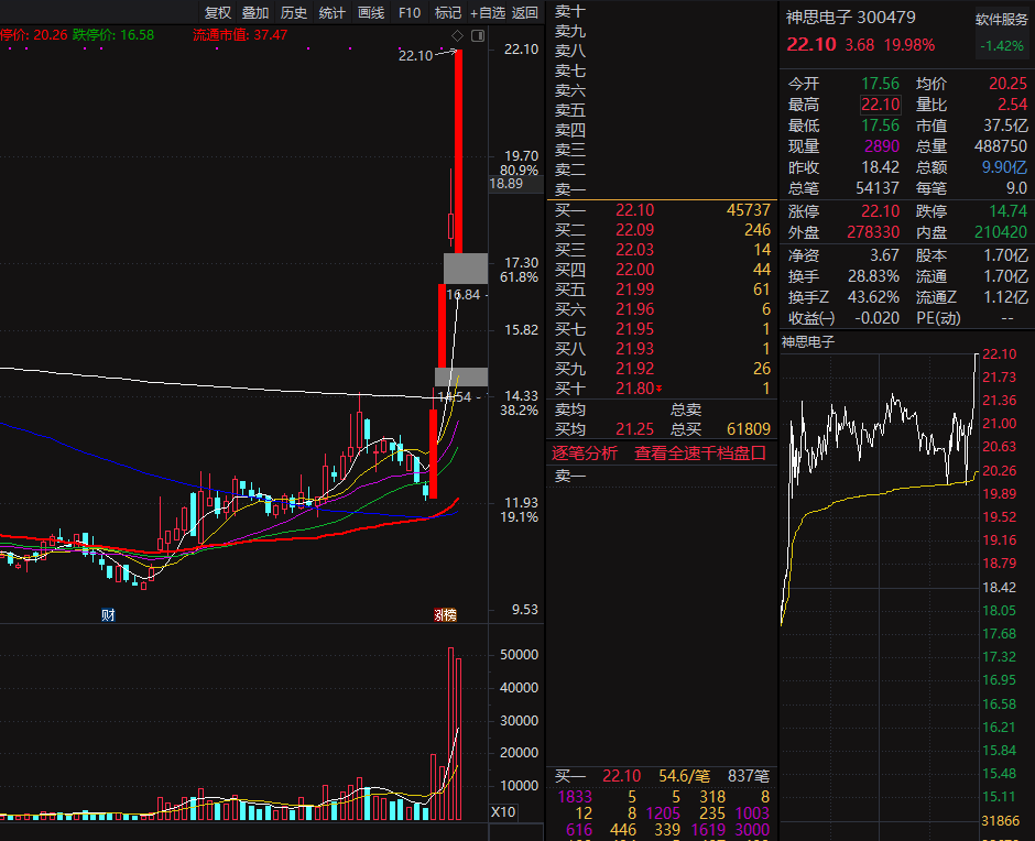 潤(rùn)和軟件所屬板塊探究，潤(rùn)和軟件所屬板塊深度解析