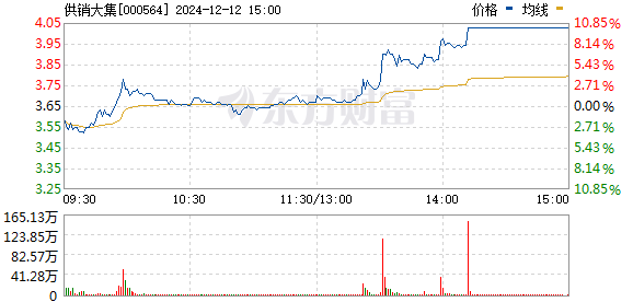 供銷大集股價(jià)翻倍，市場(chǎng)趨勢(shì)下的機(jī)遇與挑戰(zhàn)，供銷大集股價(jià)翻倍，市場(chǎng)機(jī)遇與挑戰(zhàn)并存