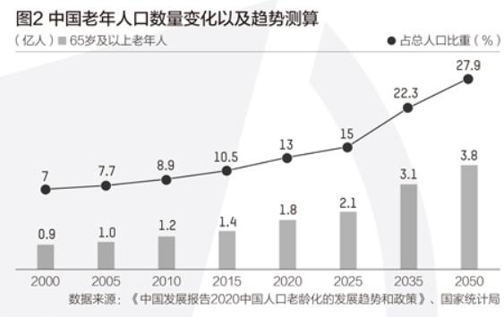 中國(guó)正式進(jìn)入老齡化的年份及其對(duì)社會(huì)的影響，中國(guó)正式進(jìn)入老齡化，對(duì)社會(huì)的影響及展望