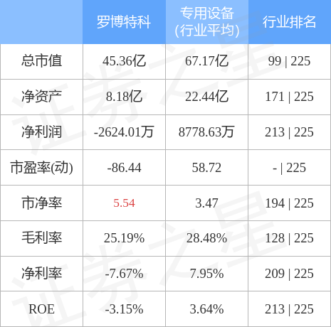 羅博特科還能漲到300嗎？股市風(fēng)云中的未來展望，羅博特科未來展望，能否漲到300元？股市風(fēng)云中的走勢(shì)分析。