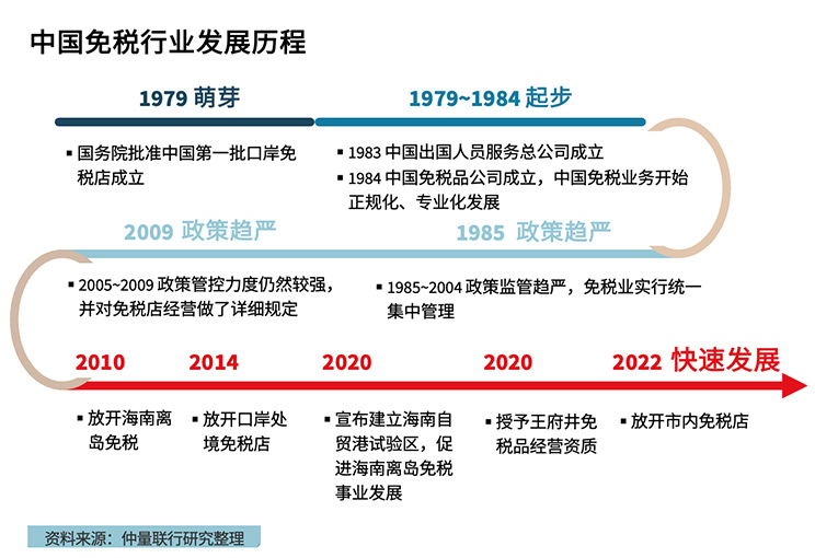 中國(guó)中免未來(lái)發(fā)展前景展望，中國(guó)中免未來(lái)展望，發(fā)展?jié)摿Φ臒o(wú)限可能