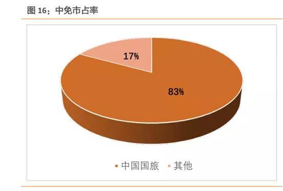 中國中免未來十年估值展望，中國中免未來十年估值展望，展望十年發(fā)展，洞悉企業(yè)價值潛力