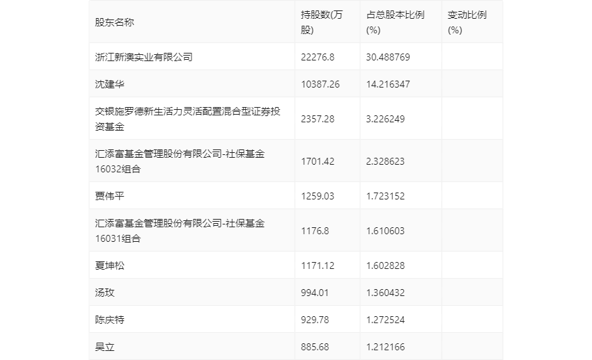 新澳2024今晚開獎結(jié)果 第5頁