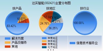 夜色中的貓 第10頁(yè)