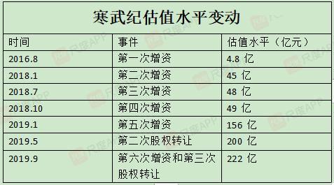 寒武紀最后一輪估值，技術巨頭背后的戰(zhàn)略考量與市場前景展望，寒武紀最后一輪估值，技術巨頭戰(zhàn)略考量與市場前景展望