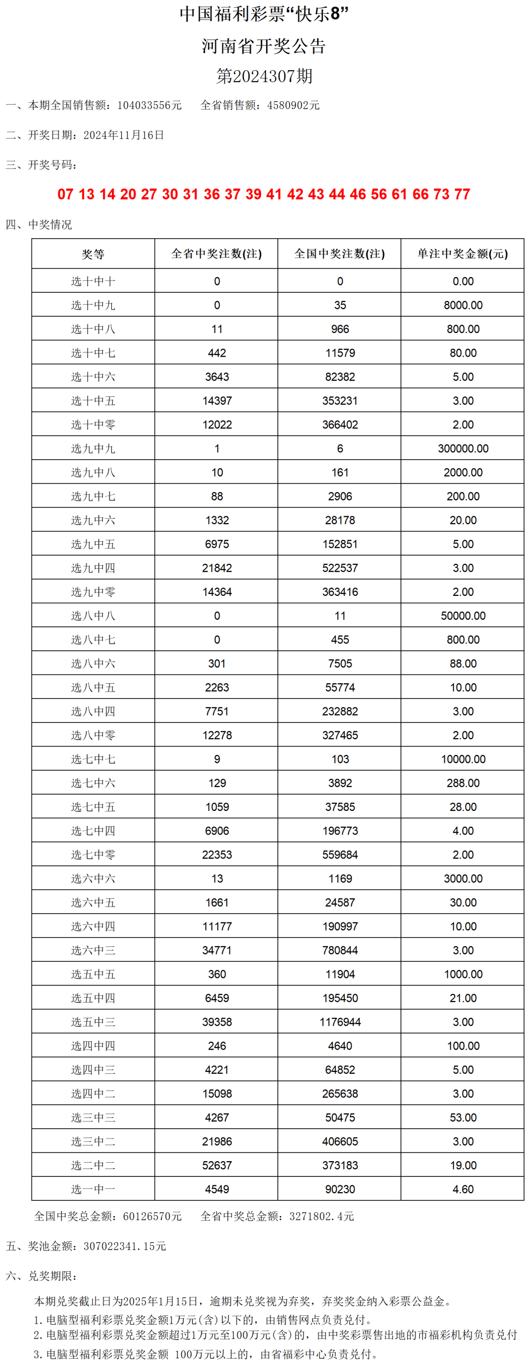 澳門開獎(jiǎng)結(jié)果及其開獎(jiǎng)記錄表（2024最新），澳門開獎(jiǎng)結(jié)果及最新開獎(jiǎng)記錄表（2024版）