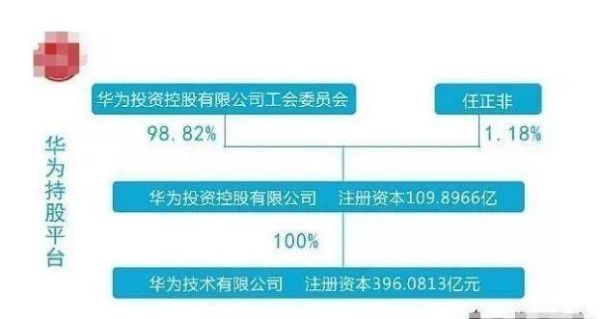 華為入股潤和軟件，共創(chuàng)數(shù)字化未來，華為入股潤和軟件，攜手共創(chuàng)數(shù)字化未來