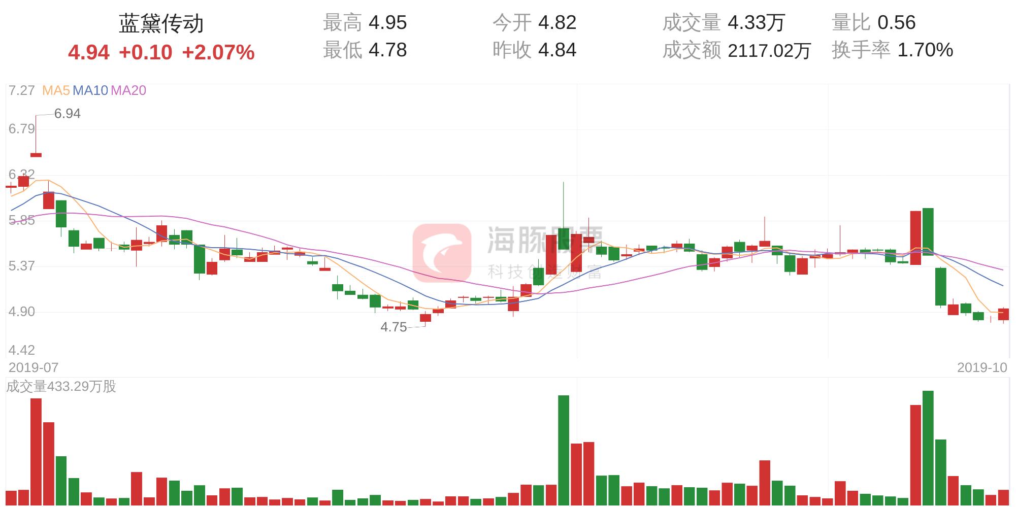 藍(lán)黛科技股票明天的走勢分析，藍(lán)黛科技股票明日走勢解析