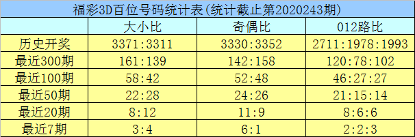 新澳門彩歷史開獎(jiǎng)記錄走勢圖與香港的彩票文化，澳門與香港彩票文化及歷史開獎(jiǎng)記錄走勢圖探究