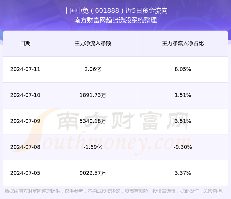 中國(guó)中免股最新消息概述，中國(guó)中免股最新動(dòng)態(tài)概覽