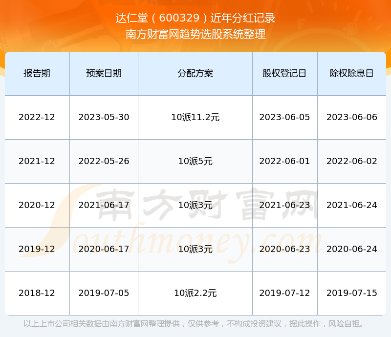 達(dá)仁堂股票最新動態(tài)，市場走勢與前景展望，達(dá)仁堂股票最新動態(tài)及市場走勢與前景展望分析