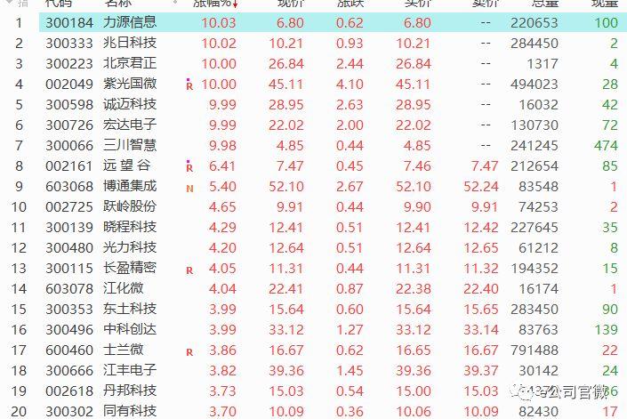 博通上漲1.27%，新機(jī)遇與挑戰(zhàn)的交匯點(diǎn)，博通上漲1.27%，新機(jī)遇與挑戰(zhàn)交匯的拐點(diǎn)