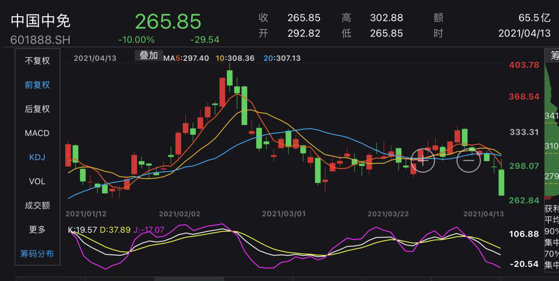 中國(guó)中免股價(jià)暴跌原因深度解析，中國(guó)中免股價(jià)暴跌原因深度探究