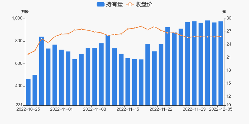 新易盛在12月5日的快速上漲，探究背后的原因與趨勢分析，新易盛快速上漲背后的原因及趨勢分析，12月5日深度探究