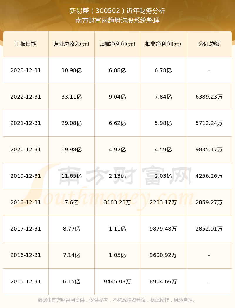 新易盛2024目標(biāo)價(jià)，展望與挑戰(zhàn)，新易盛展望與挑戰(zhàn)，2024年目標(biāo)價(jià)的挑戰(zhàn)與機(jī)遇