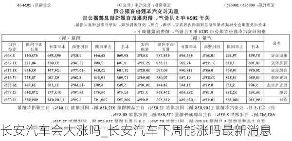 長安汽車明天還會漲嗎，市場趨勢分析與展望，長安汽車市場趨勢分析與展望，未來漲幅預(yù)測及展望。