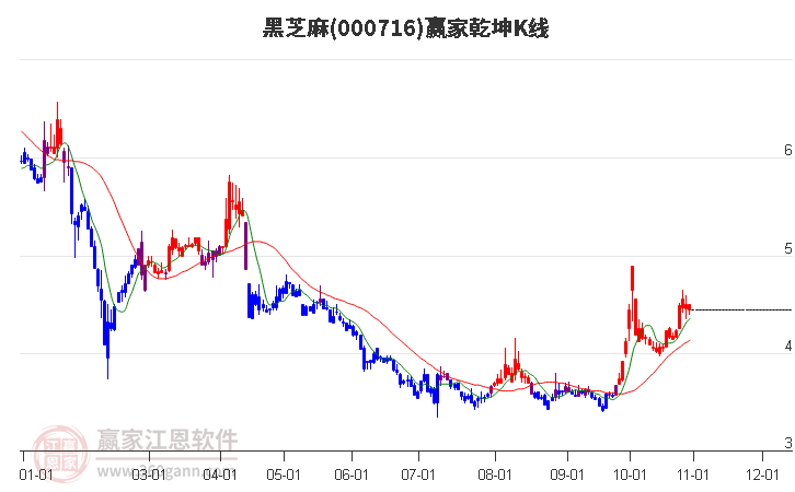 黑芝麻市場風云變幻，價格走勢下跌，黑芝麻市場風云變幻，價格走勢呈現下跌趨勢