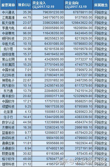 兆日科技未來10天預(yù)測(cè)，兆日科技未來十天走勢(shì)預(yù)測(cè)