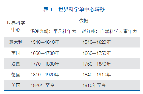 2024新澳開獎結(jié)果,科學(xué)研究解釋定義_S18.585