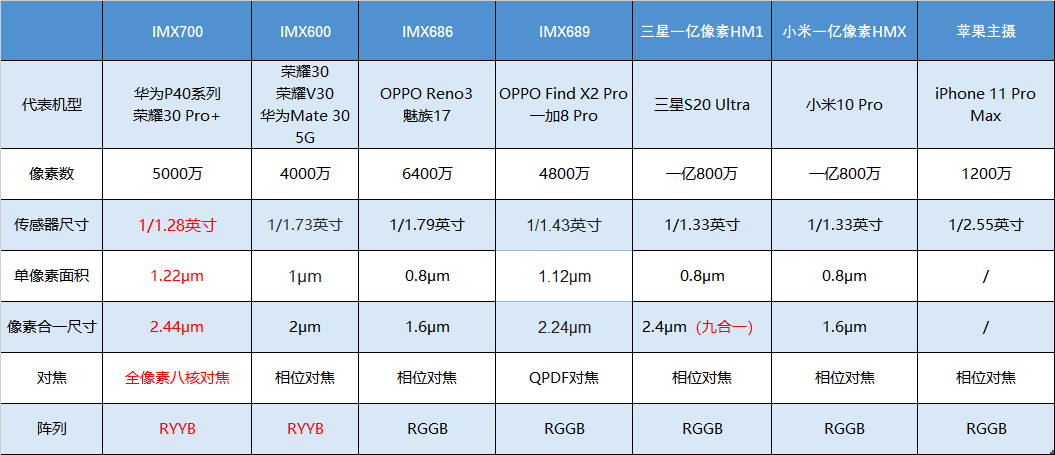 2024澳門天天開好彩大全開獎(jiǎng)記錄,數(shù)據(jù)解析說明_YE版10.527