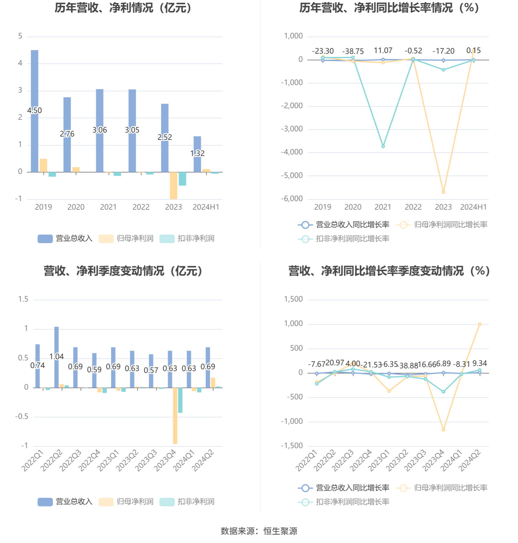 N先鋒2024年目標(biāo)探析，N先鋒2024年目標(biāo)深度解析