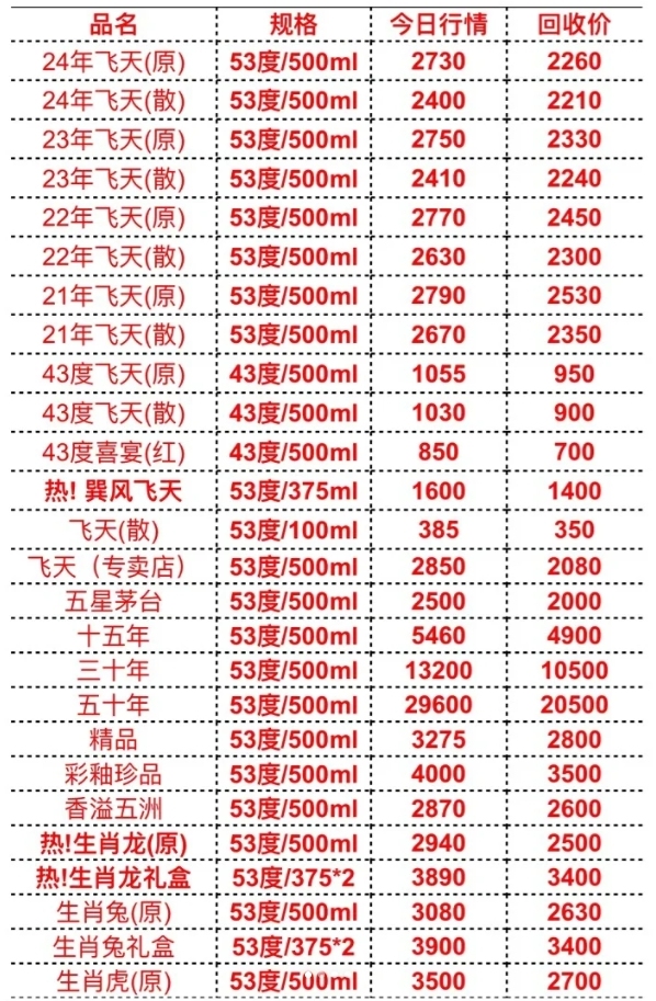 2024茅臺今日價格一覽表，深度解析市場趨勢與價值投資考量，2024茅臺今日價格及市場趨勢深度解析，價值投資考量