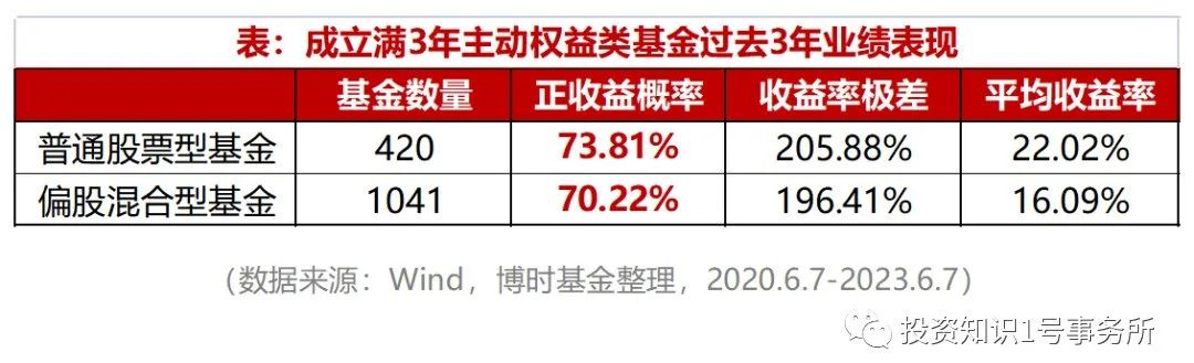 炒基金長期持有會虧本嗎，深度解析投資基金的風險與策略，深度解析投資基金的風險與策略，長期持有能否避免虧本？