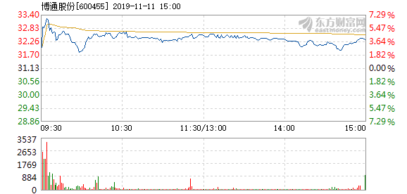 博通股份漲勢(shì)強(qiáng)勁，漲幅達(dá)2.07%，新機(jī)遇與挑戰(zhàn)并存，博通股份強(qiáng)勁漲勢(shì)，漲幅達(dá)2.07%，新機(jī)遇與挑戰(zhàn)同步來(lái)臨