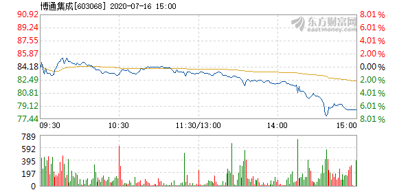 博通股價(jià)下跌3.03%，探究原因及未來(lái)展望，博通股價(jià)下跌原因解析與未來(lái)展望