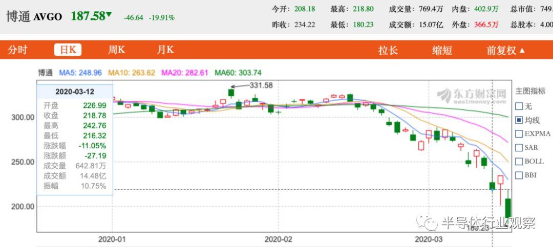 博通股價(jià)上漲的深層原因，博通股價(jià)上漲背后的深層驅(qū)動(dòng)力