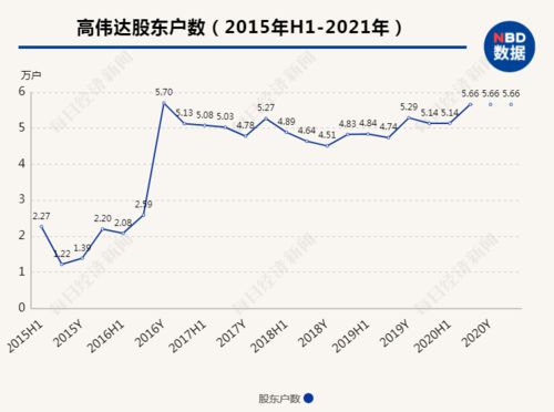 高偉達(dá)未來(lái)十倍牛股，潛力與前景展望，高偉達(dá)未來(lái)潛力展望，十倍牛股前景可期