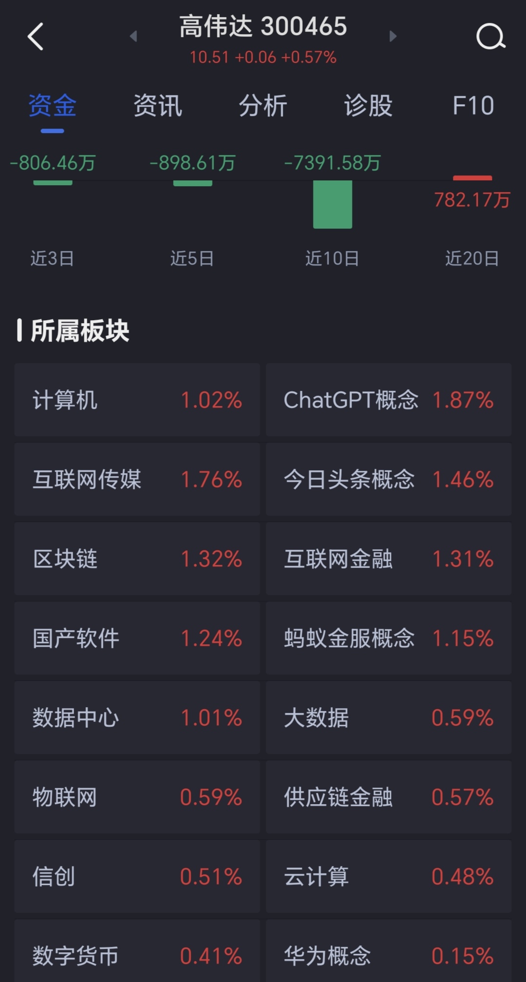 高偉達(dá)重組成功，邁向未來的重要里程碑與股價的飛躍——解析重組成功后的股價走勢及市場影響，高偉達(dá)重組成功，邁向未來的里程碑與股價飛躍的市場解讀