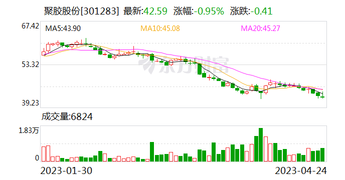 國聯(lián)證券目標(biāo)價61元，深度分析與評估，國聯(lián)證券目標(biāo)價深度分析與評估，預(yù)測達61元