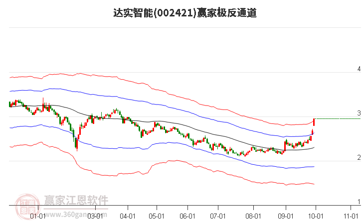 達實智能股票最新評論，前景展望與投資者洞察，達實智能股票全面解析，最新評論、前景展望與投資者洞察