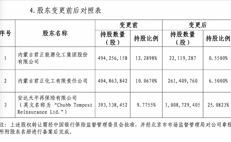 君正集團(tuán)重組最新公告，重塑未來，開啟新篇章，君正集團(tuán)重組最新公告，重塑未來，開啟嶄新篇章