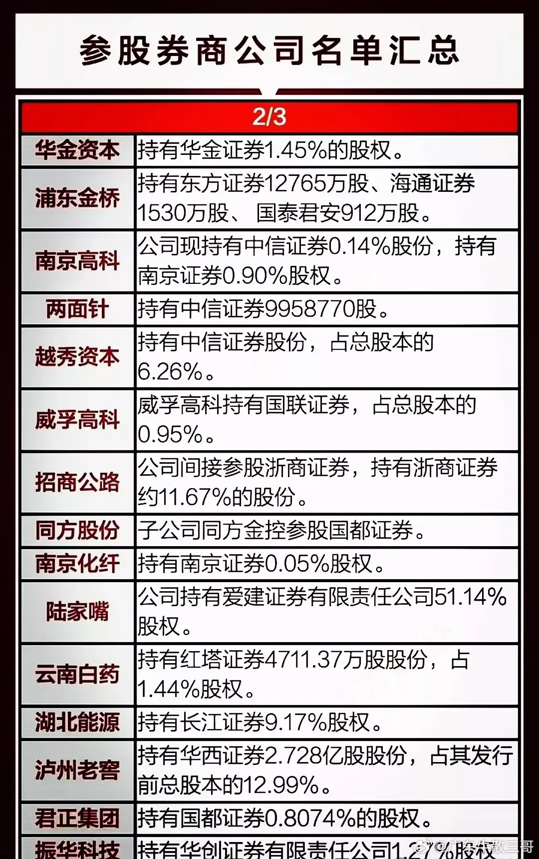 有可能漲10倍的券商股，投資機(jī)遇與挑戰(zhàn)并存，券商股投資機(jī)遇與挑戰(zhàn)并存，潛力增長十倍的可能性分析