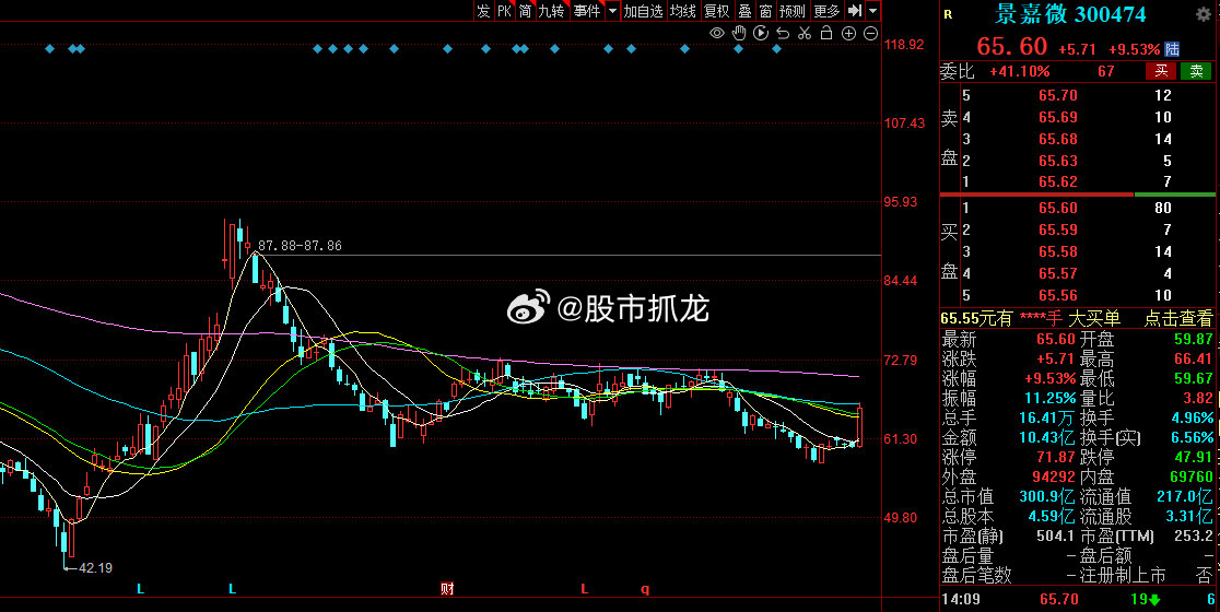 景嘉微歷史最高股價(jià)，探索與解析，景嘉微歷史最高股價(jià)深度解析與探索