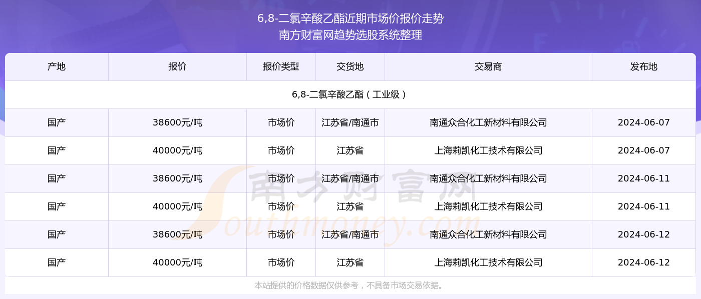 探索未來(lái)，2024新奧精準(zhǔn)資料免費(fèi)大全（第078期），探索未來(lái)，2024新奧精準(zhǔn)資料免費(fèi)大全（第78期）——引領(lǐng)未來(lái)的資訊導(dǎo)航