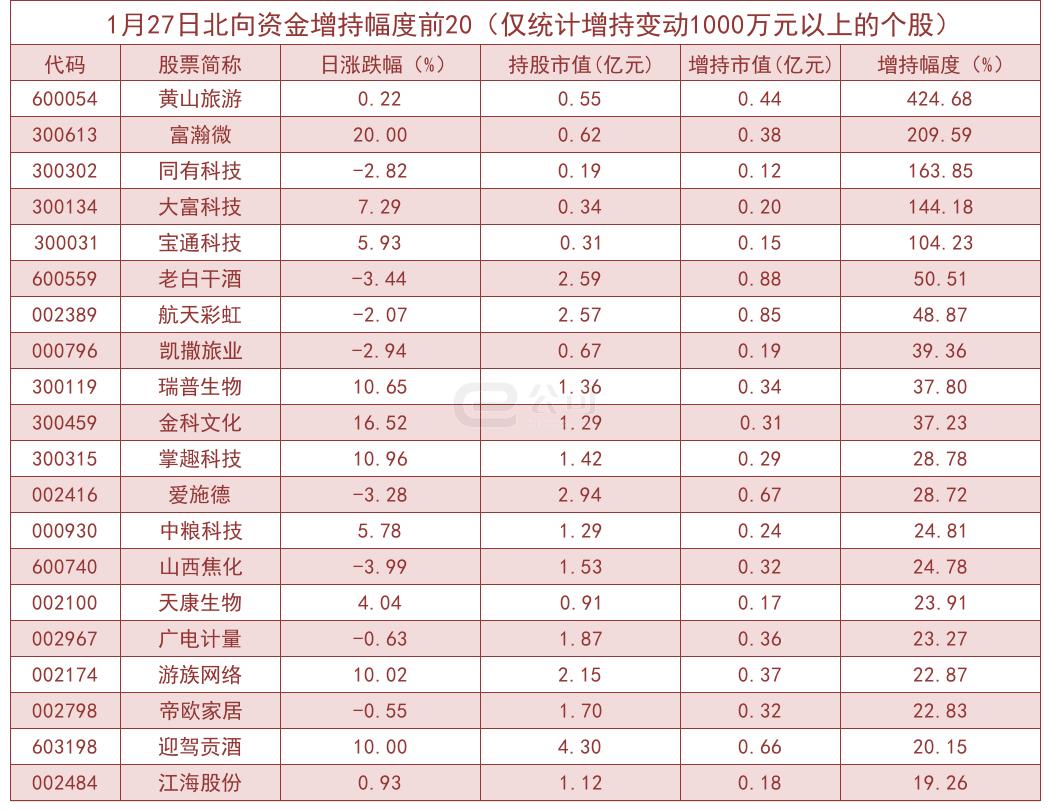 景嘉微在股市中的動態(tài)，主力資金凈流出現(xiàn)象分析（深度報告），景嘉微股市動態(tài)解析，主力資金凈流出深度剖析