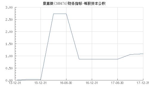 景嘉微所屬板塊深度解析，景嘉微所屬板塊的深度剖析