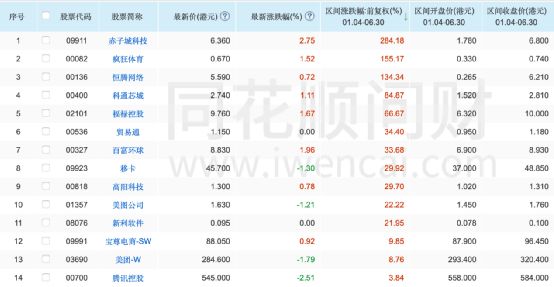 互聯(lián)網板塊股票一覽表，深度解析與投資策略，互聯(lián)網板塊股票概覽，深度解析、投資策略與一覽表