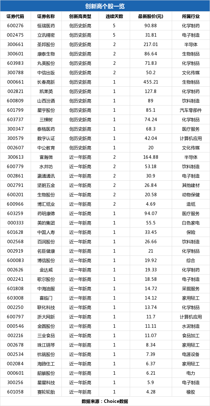 浙大網(wǎng)新，潛力與機(jī)遇，能否成為妖股？，浙大網(wǎng)新，潛力與機(jī)遇并存，能否脫穎而出成為妖股？