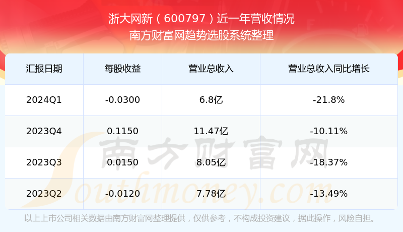 夢(mèng)想之城 第10頁(yè)