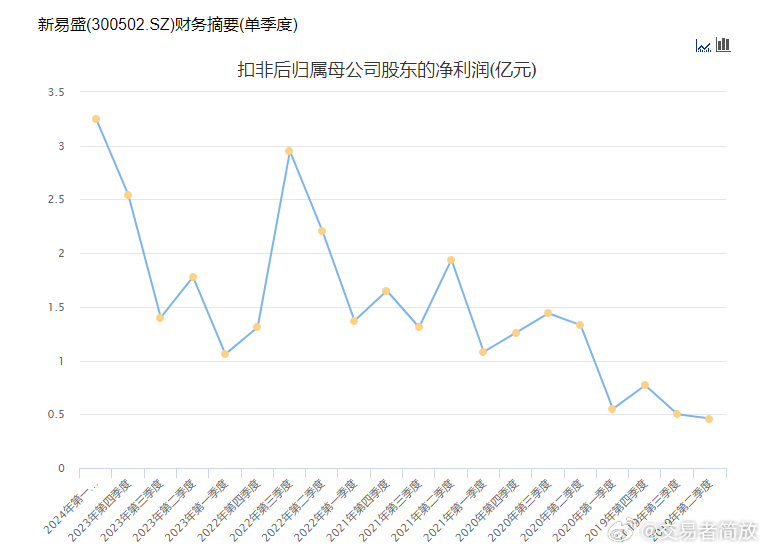 新易盛未來(lái)估值預(yù)測(cè)，展望與策略分析，新易盛未來(lái)估值預(yù)測(cè)及展望與策略深度解析