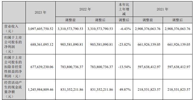 新易盛2024目標(biāo)價，展望與策略分析，新易盛2024展望及策略分析，目標(biāo)、策略與市場預(yù)測