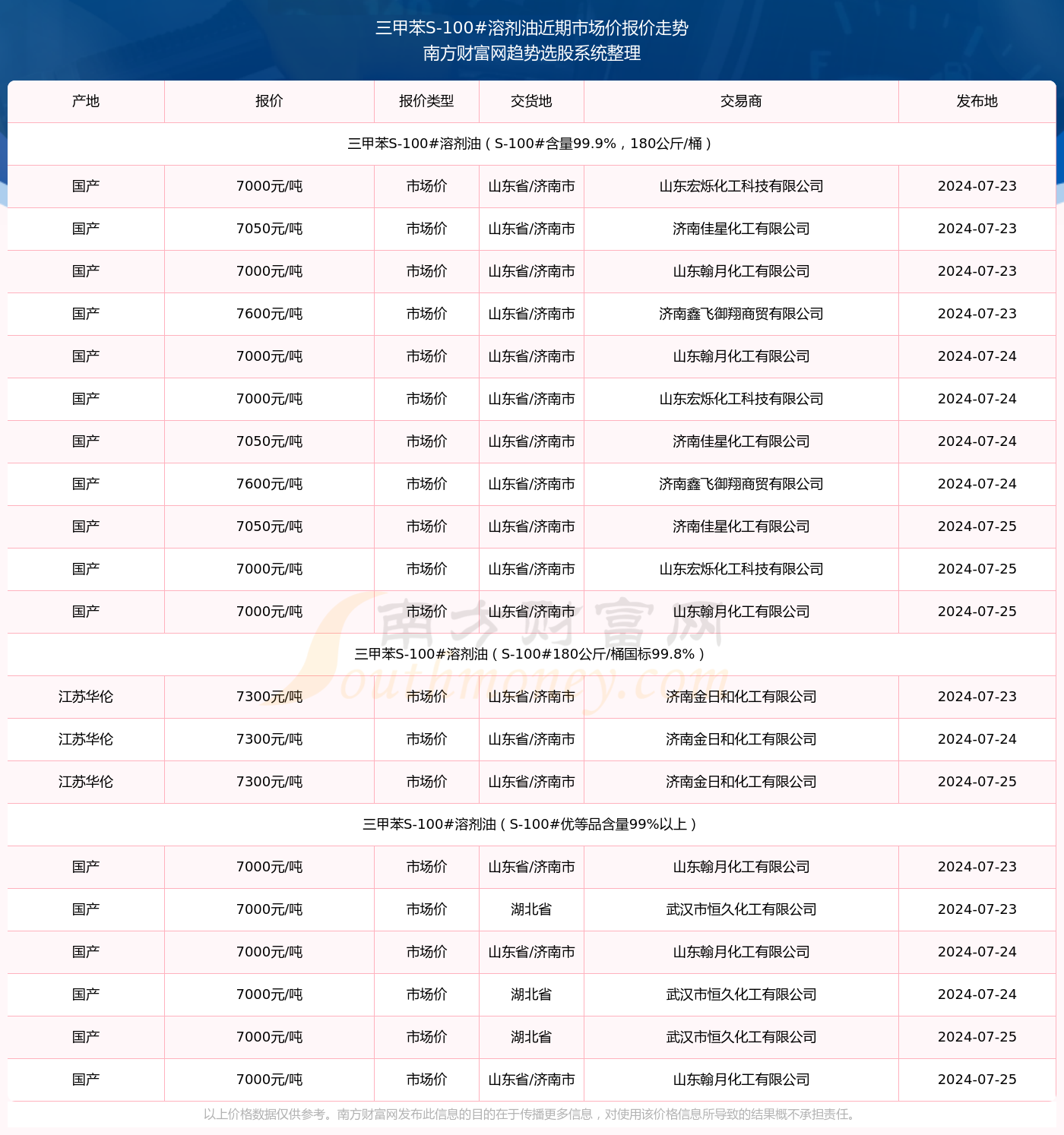 光影之舞 第9頁