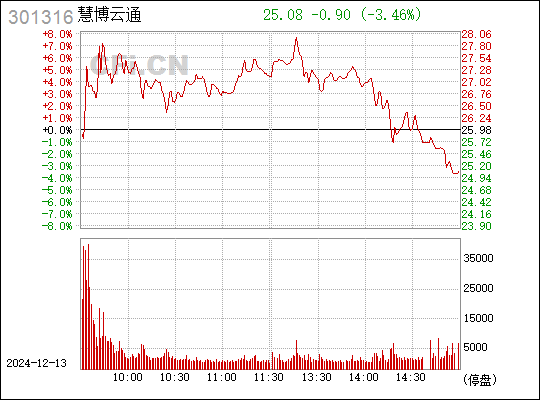 慧博云通重組最新消息，重塑科技生態(tài)，引領(lǐng)數(shù)字化轉(zhuǎn)型，慧博云通重組重塑科技生態(tài)，引領(lǐng)數(shù)字化轉(zhuǎn)型最新消息發(fā)布