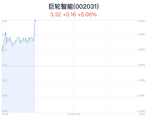 巨輪智能，是否屬于人工智能的范疇，巨輪智能，是否躍入人工智能領(lǐng)域？