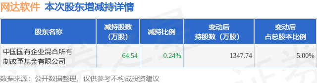 網(wǎng)達(dá)軟件最新消息今天，引領(lǐng)行業(yè)變革，共創(chuàng)未來科技新紀(jì)元，網(wǎng)達(dá)軟件引領(lǐng)行業(yè)變革，開啟科技新紀(jì)元之門